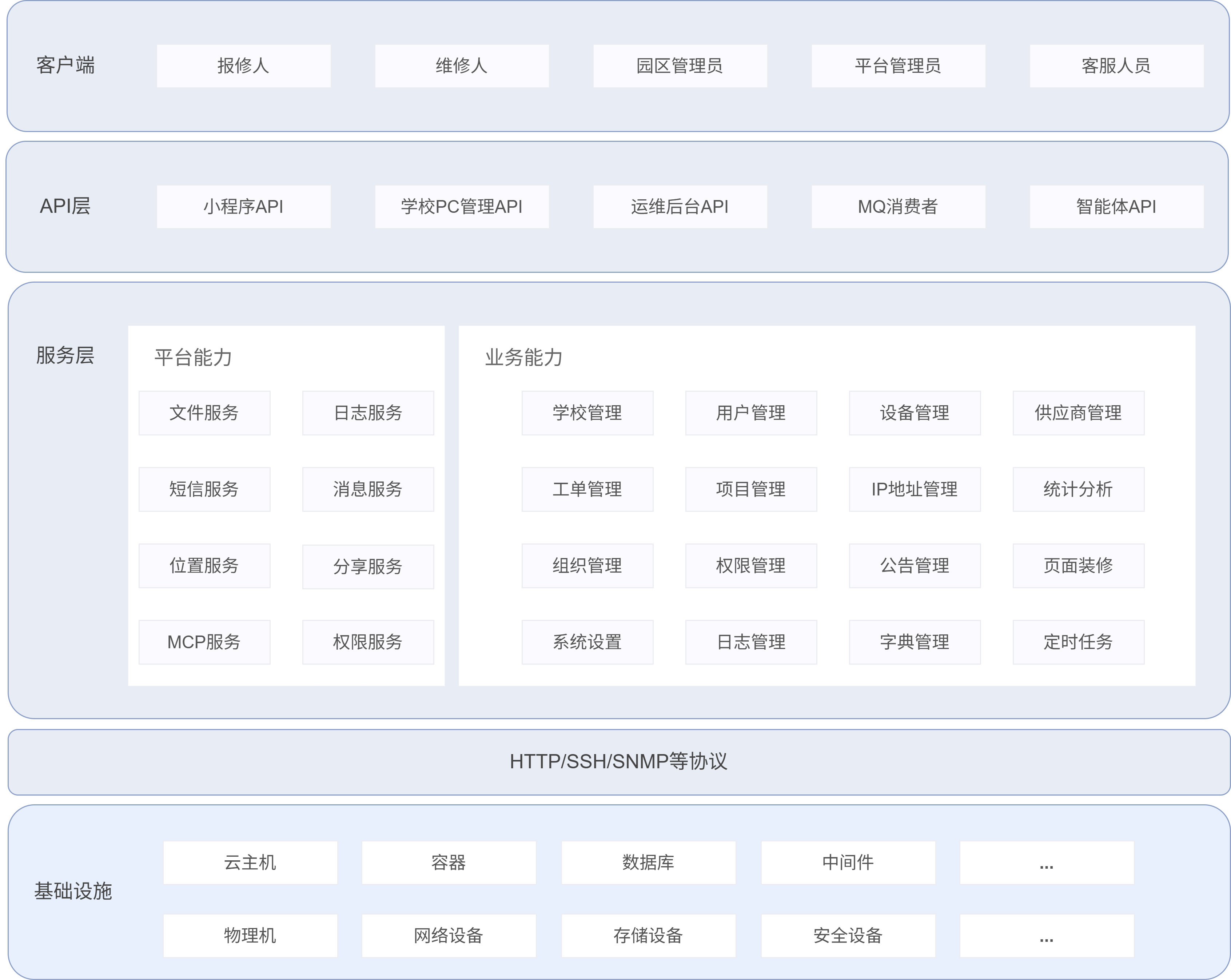 智慧校园运维系统总体架构