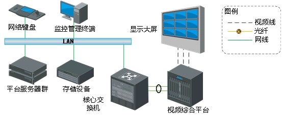 监控中心系统拓扑图