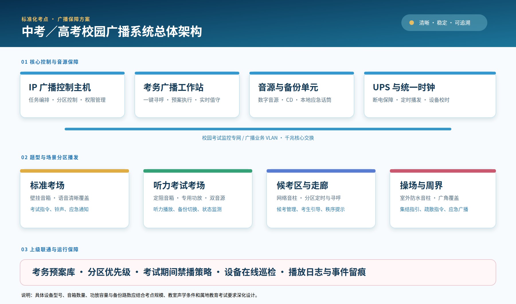 中考高考校园广播系统总体架构图