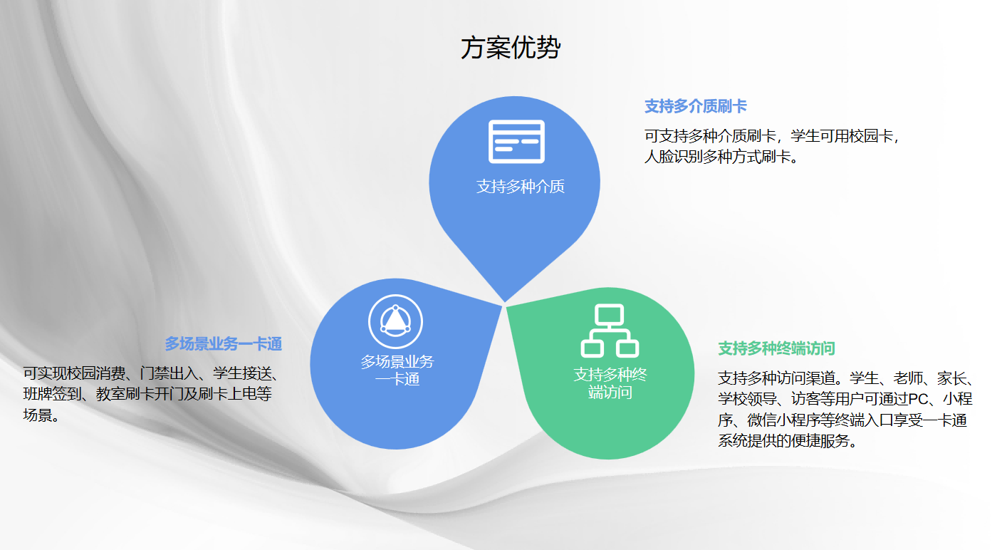 一卡通优势(1).png