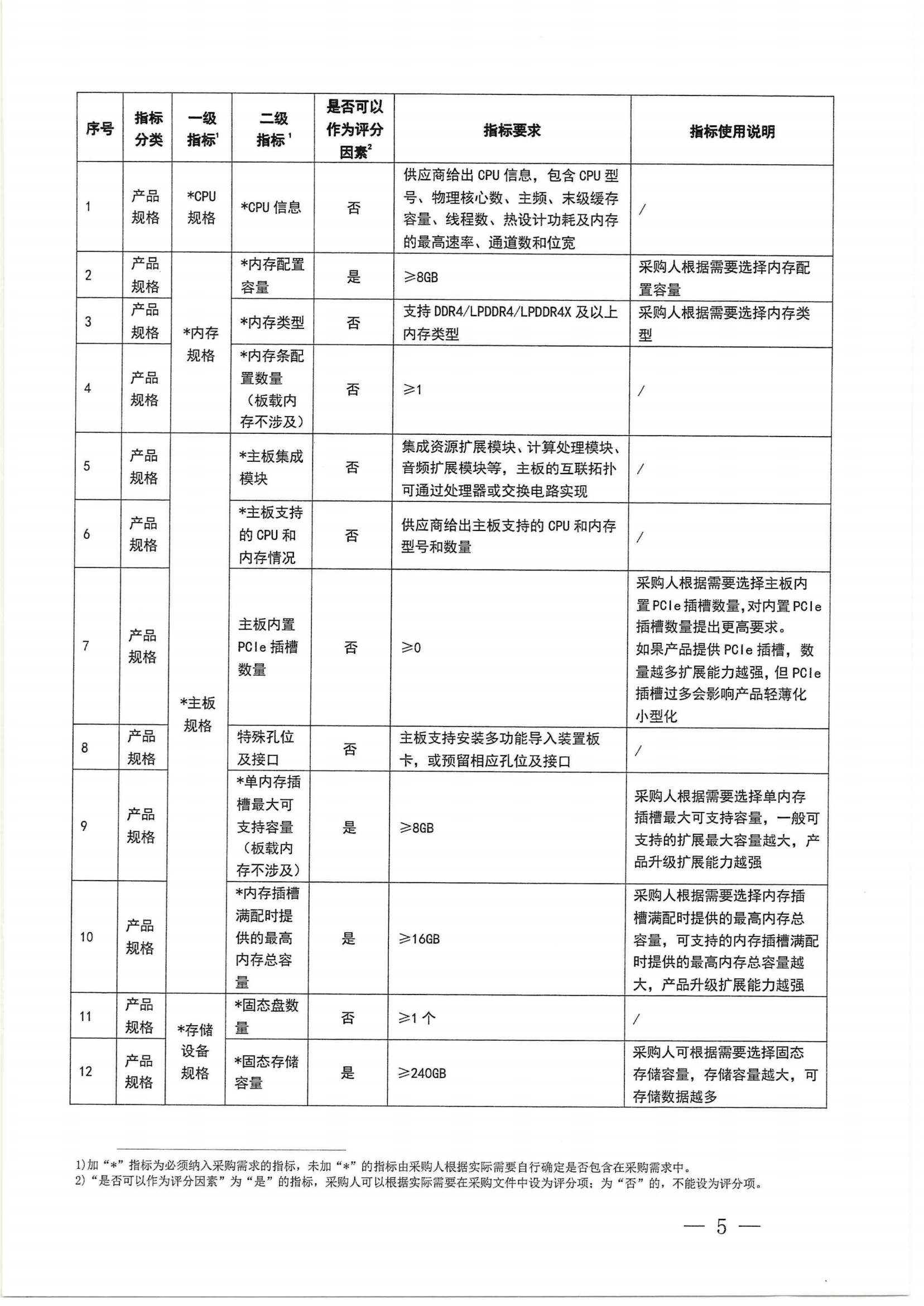 财政部 工业和信息化部关于印发《便携式计算机政府采购需求标准（2023年版）》的通知_04.png