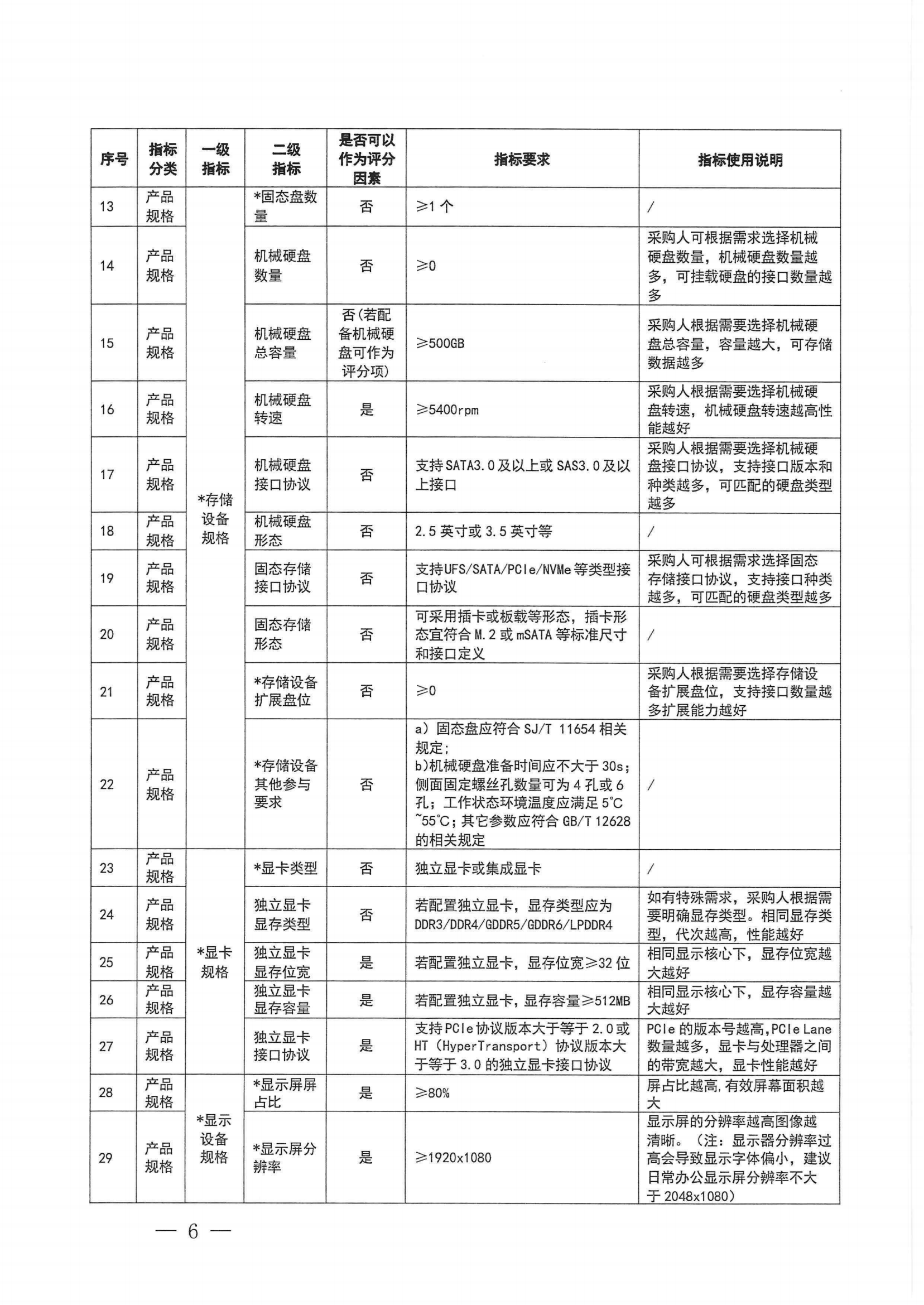 财政部 工业和信息化部关于印发《便携式计算机政府采购需求标准（2023年版）》的通知_05.png