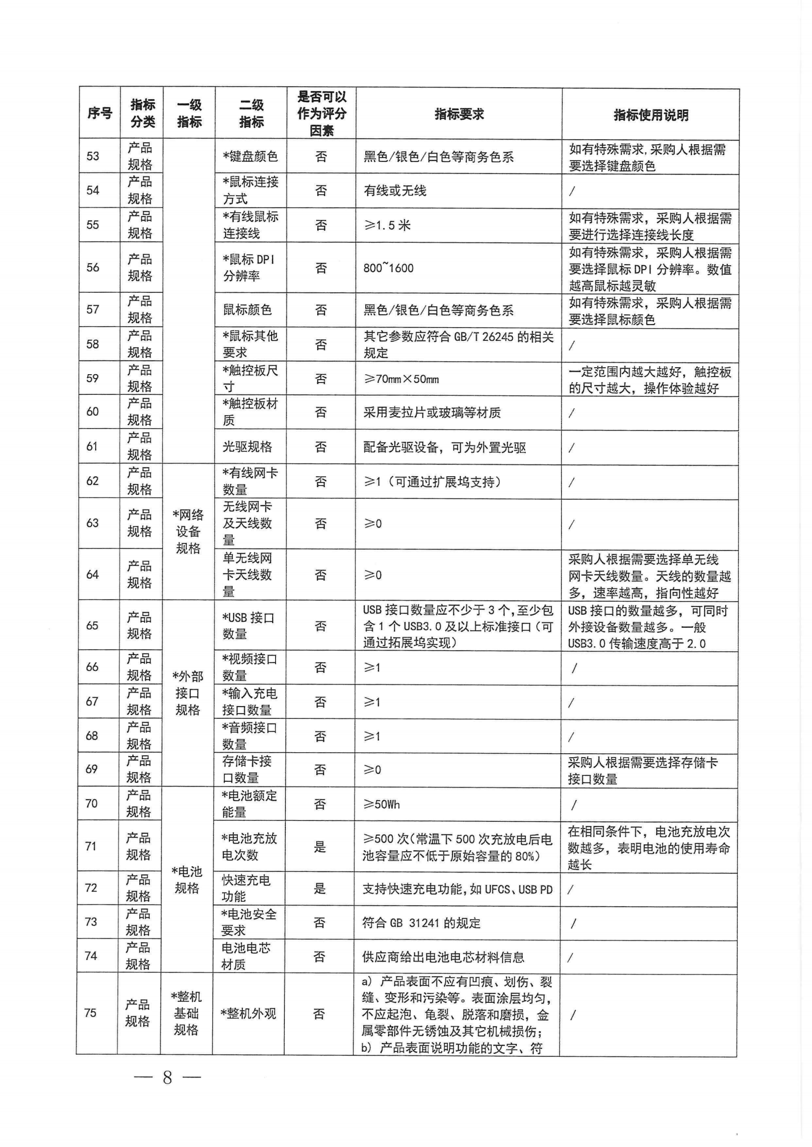 财政部 工业和信息化部关于印发《便携式计算机政府采购需求标准（2023年版）》的通知_07.png
