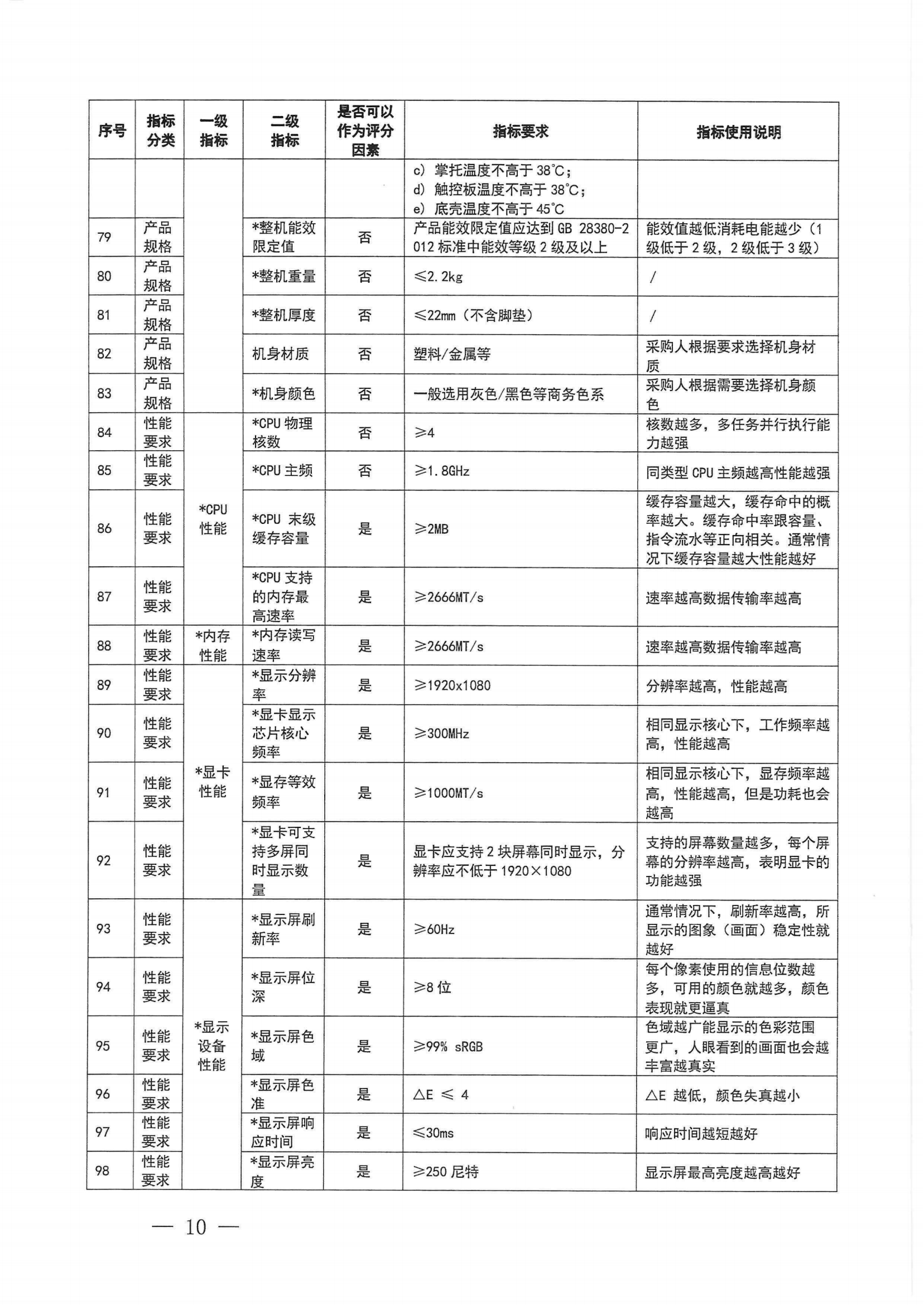 财政部 工业和信息化部关于印发《便携式计算机政府采购需求标准（2023年版）》的通知_09.png