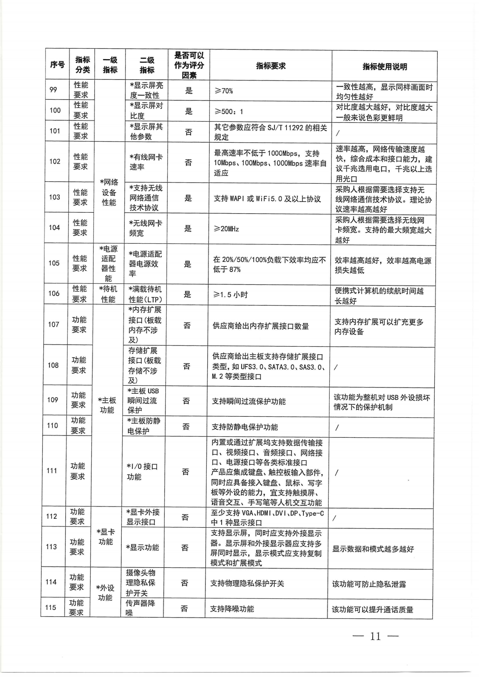财政部 工业和信息化部关于印发《便携式计算机政府采购需求标准（2023年版）》的通知_10.png