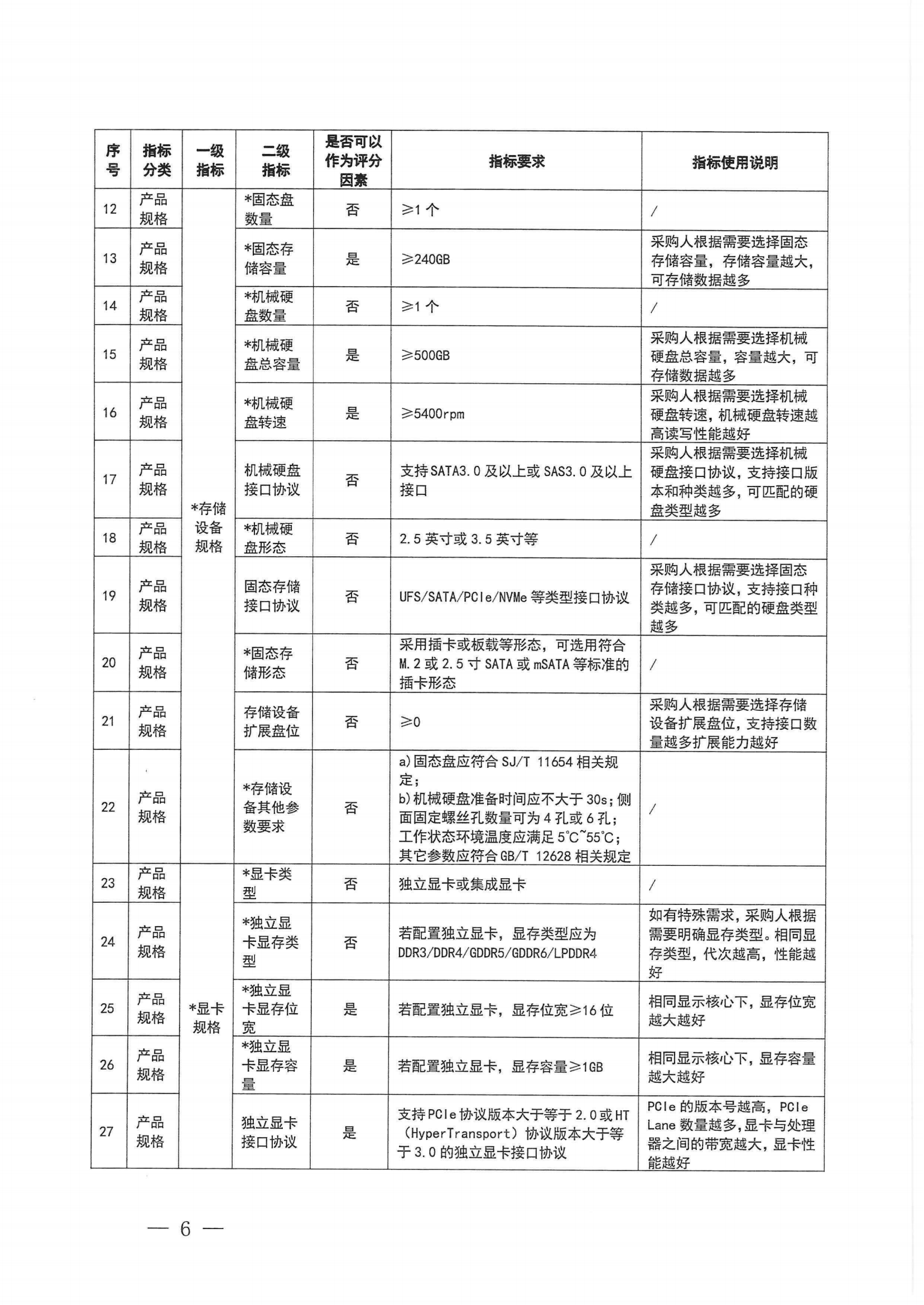 财政部 工业和信息化部关于印发《台式计算机政府采购需求标准（2023年版）》的通知_05.png