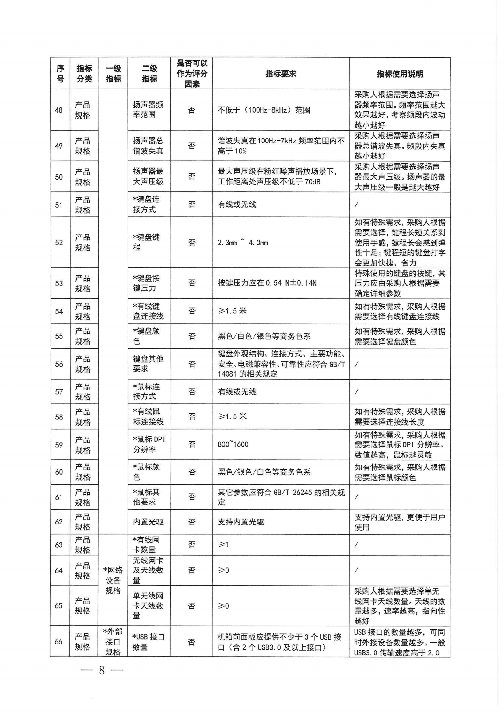 财政部 工业和信息化部关于印发《台式计算机政府采购需求标准（2023年版）》的通知_07.png