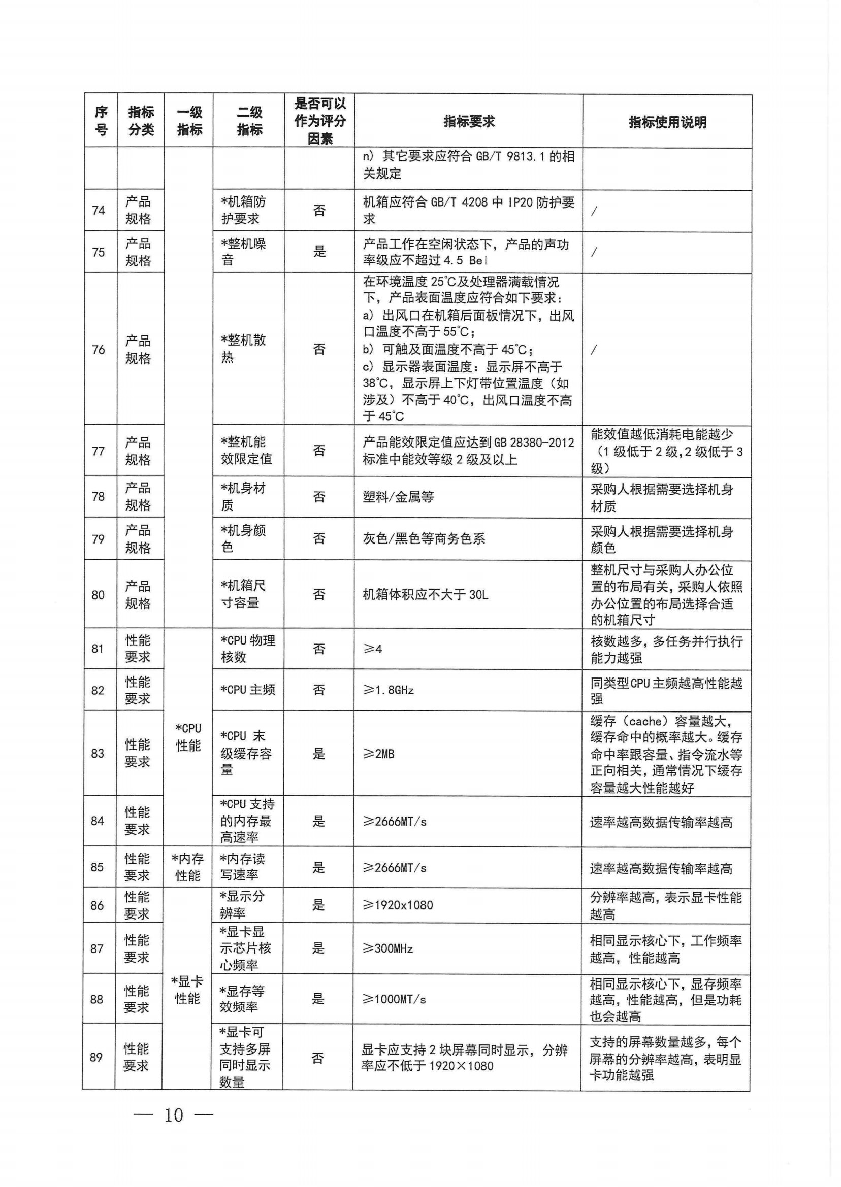 财政部 工业和信息化部关于印发《台式计算机政府采购需求标准（2023年版）》的通知_09.png