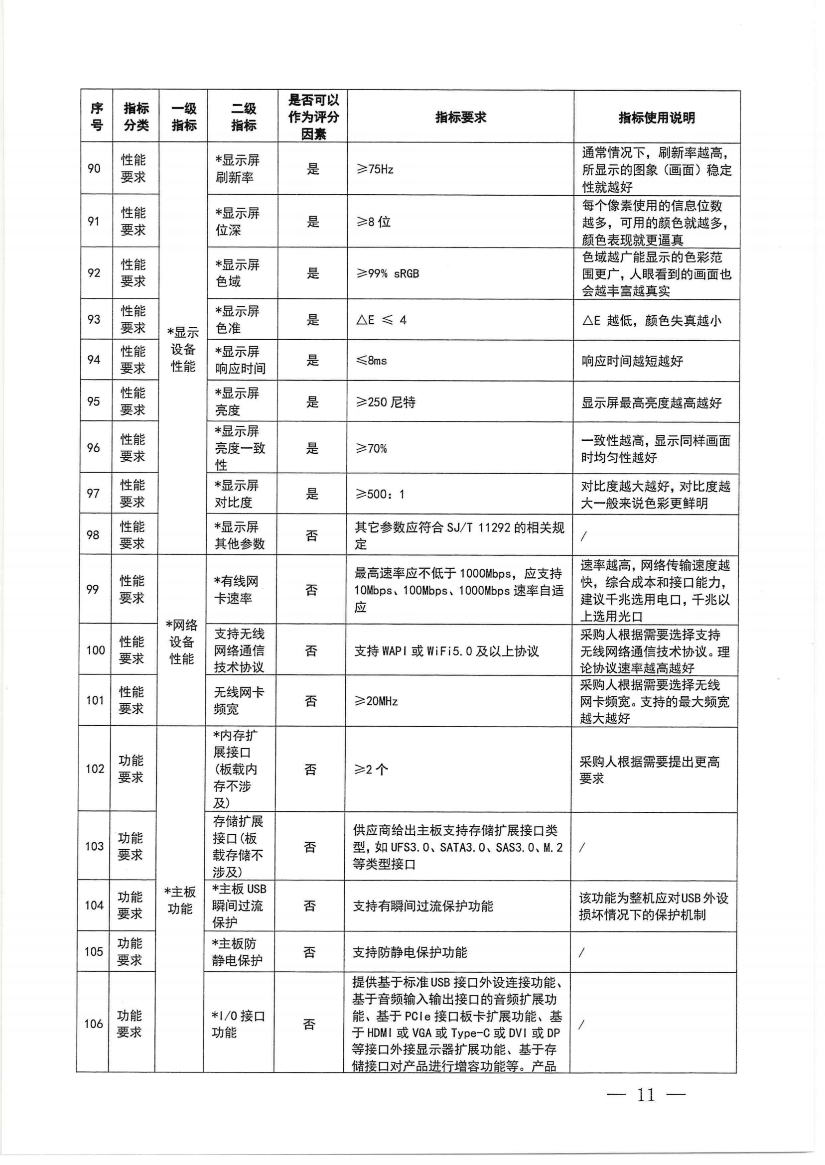 财政部 工业和信息化部关于印发《台式计算机政府采购需求标准（2023年版）》的通知_10.png