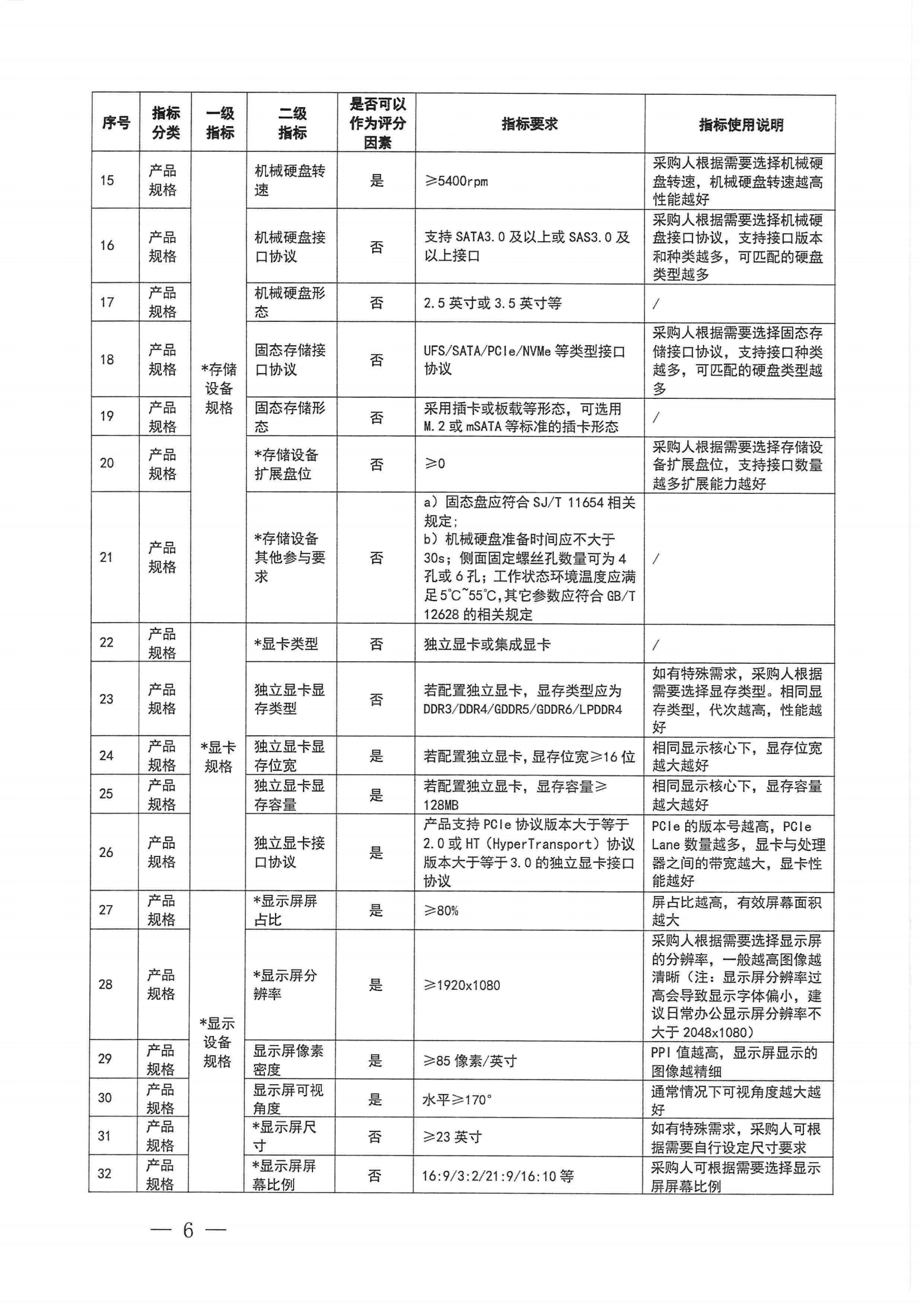 财政部 工业和信息化部关于印发《一体式计算机政府采购需求标准（2023年版）》的通知_05.png