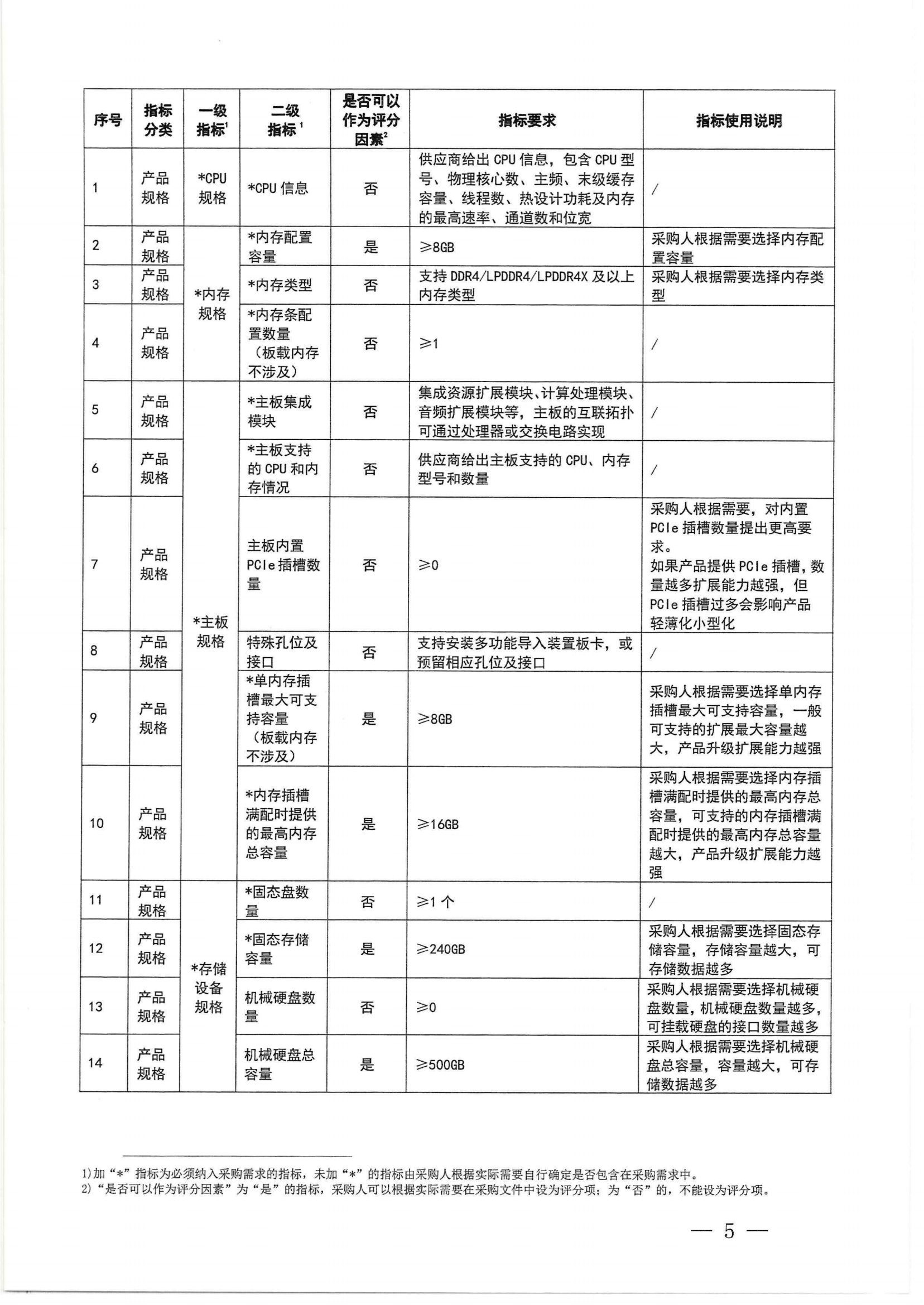 财政部 工业和信息化部关于印发《一体式计算机政府采购需求标准（2023年版）》的通知_04.png