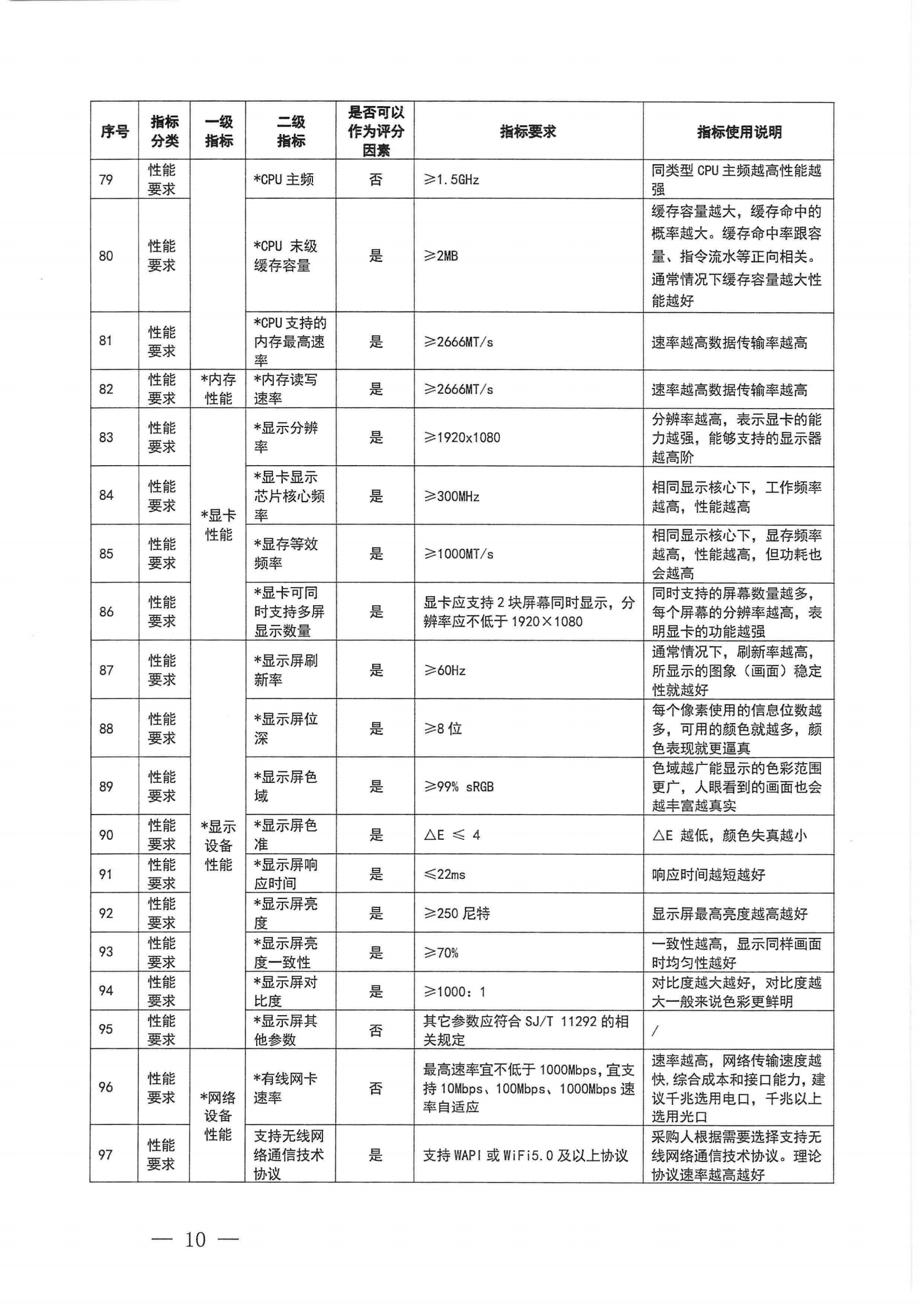 财政部 工业和信息化部关于印发《一体式计算机政府采购需求标准（2023年版）》的通知_09.png