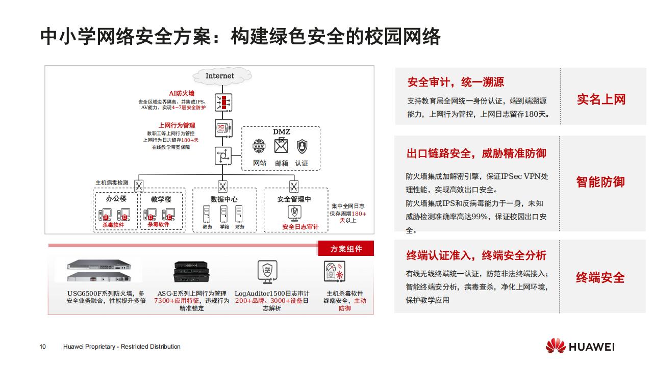 华为高品质中小学校园网络-技术主打胶片 (24H2)_09.jpg