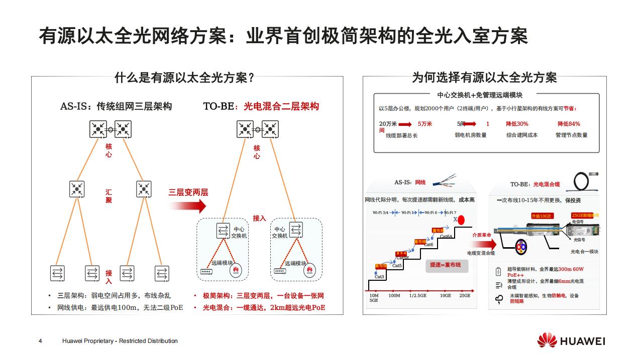 华为高品质中小学校园网络-技术主打胶片 (24H2)_03.jpg