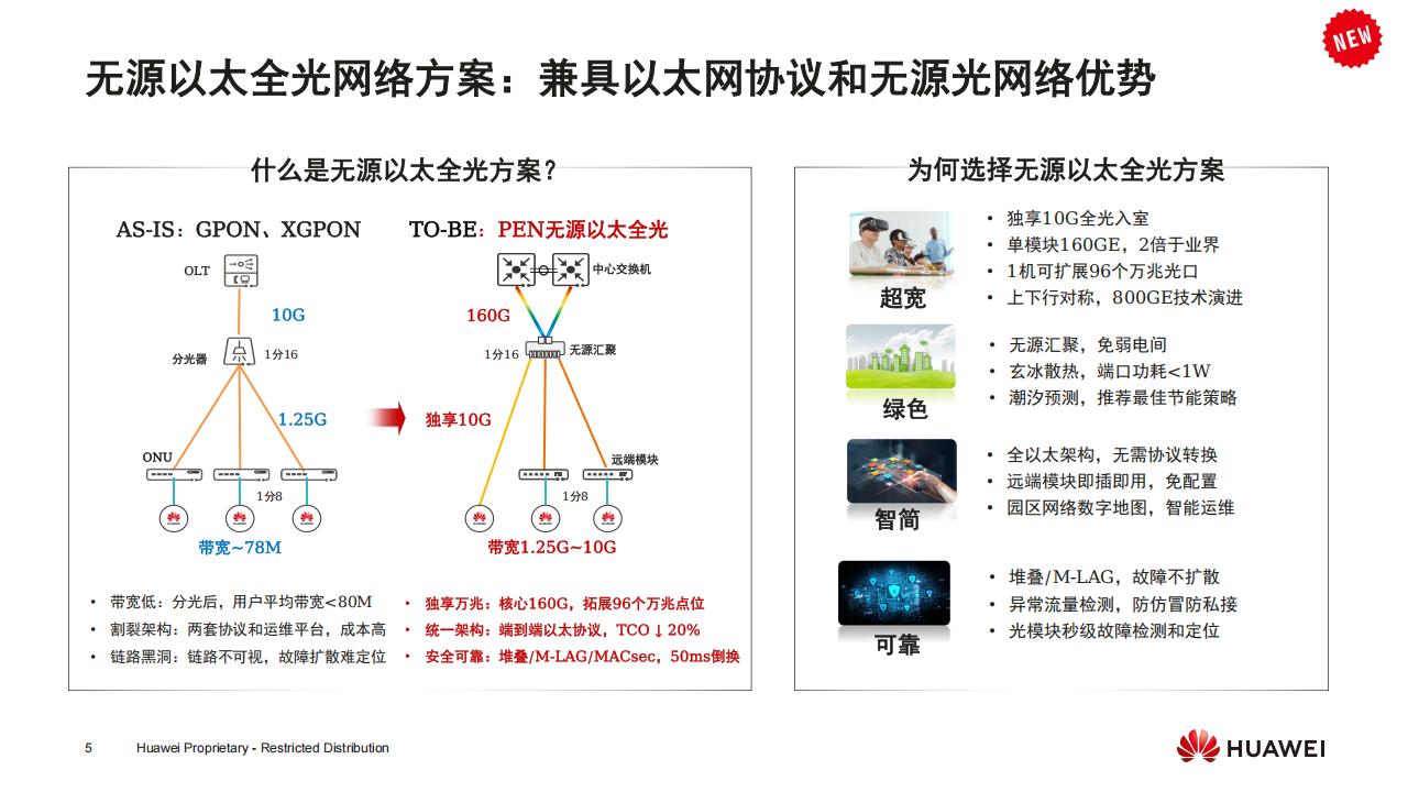 华为高品质中小学校园网络-技术主打胶片 (24H2)_04.jpg