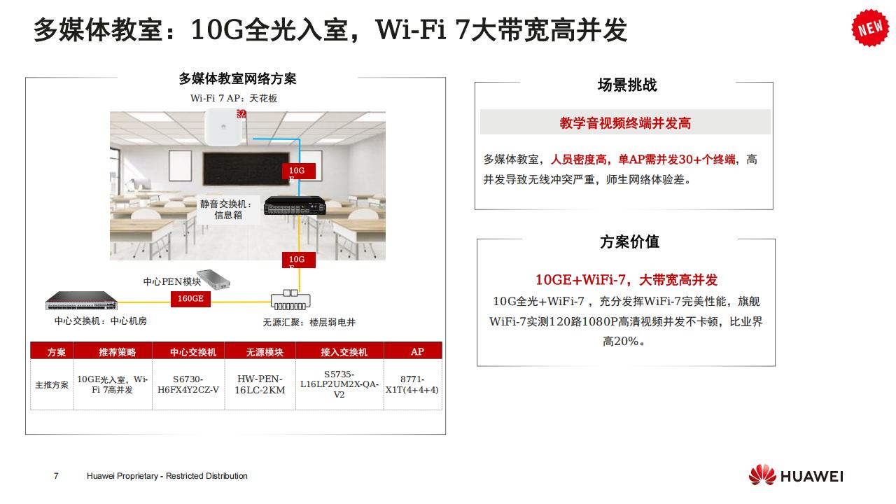 华为高品质中小学校园网络-技术主打胶片 (24H2)_06.jpg
