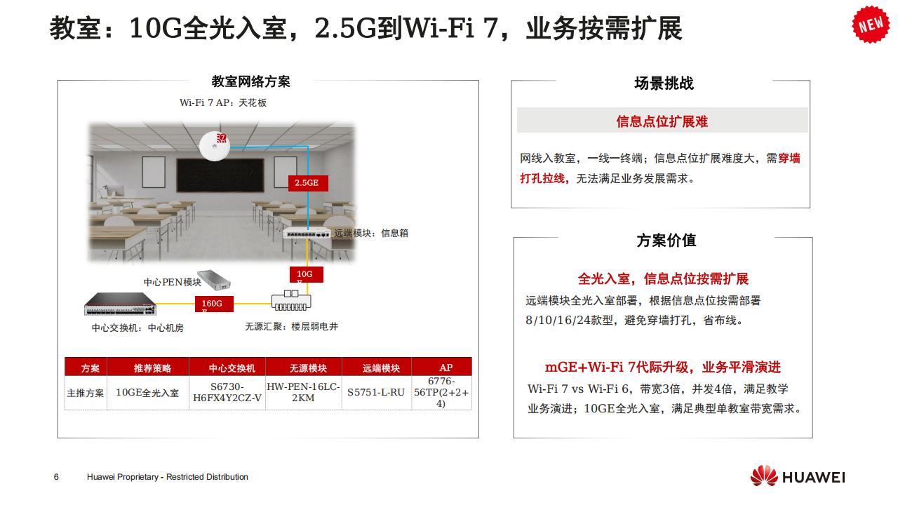 华为高品质中小学校园网络-技术主打胶片 (24H2)_05.jpg