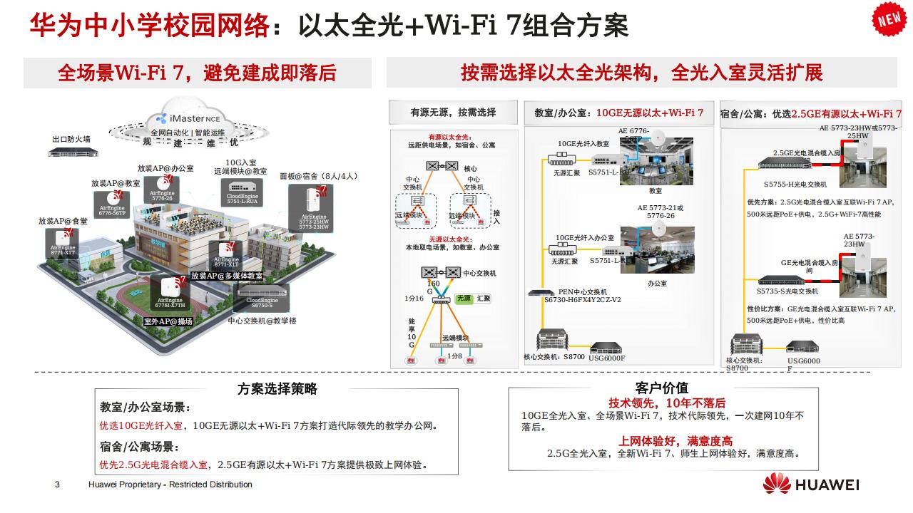 华为高品质中小学校园网络-技术主打胶片 (24H2)_02.jpg