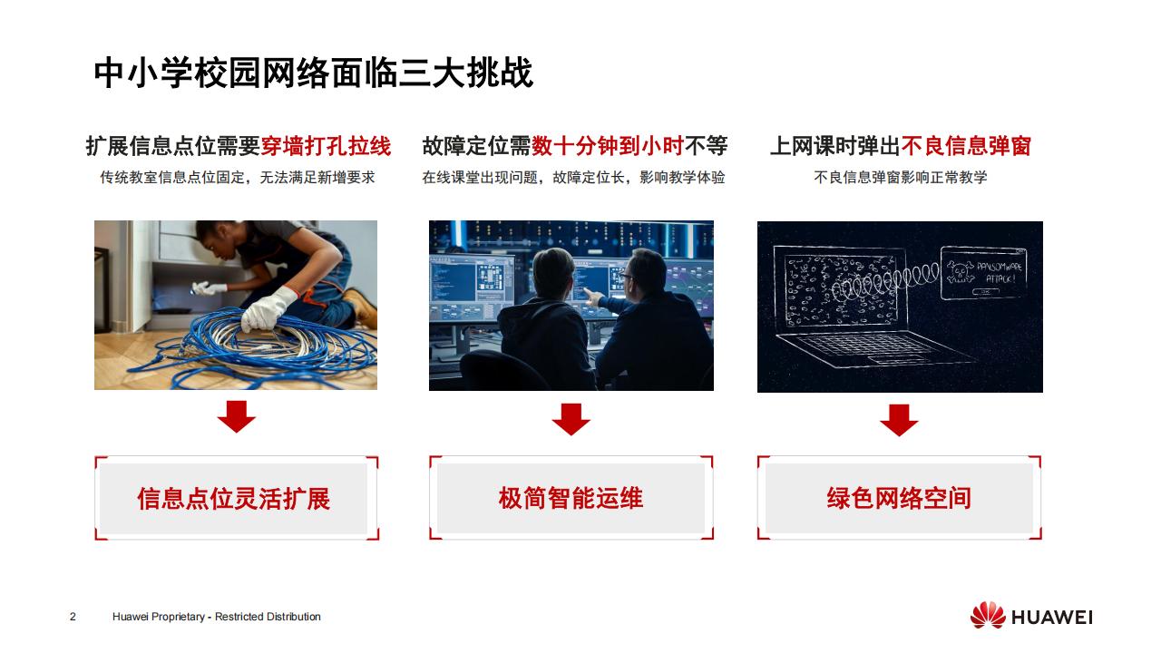 华为高品质中小学校园网络-技术主打胶片 (24H2)_01.jpg