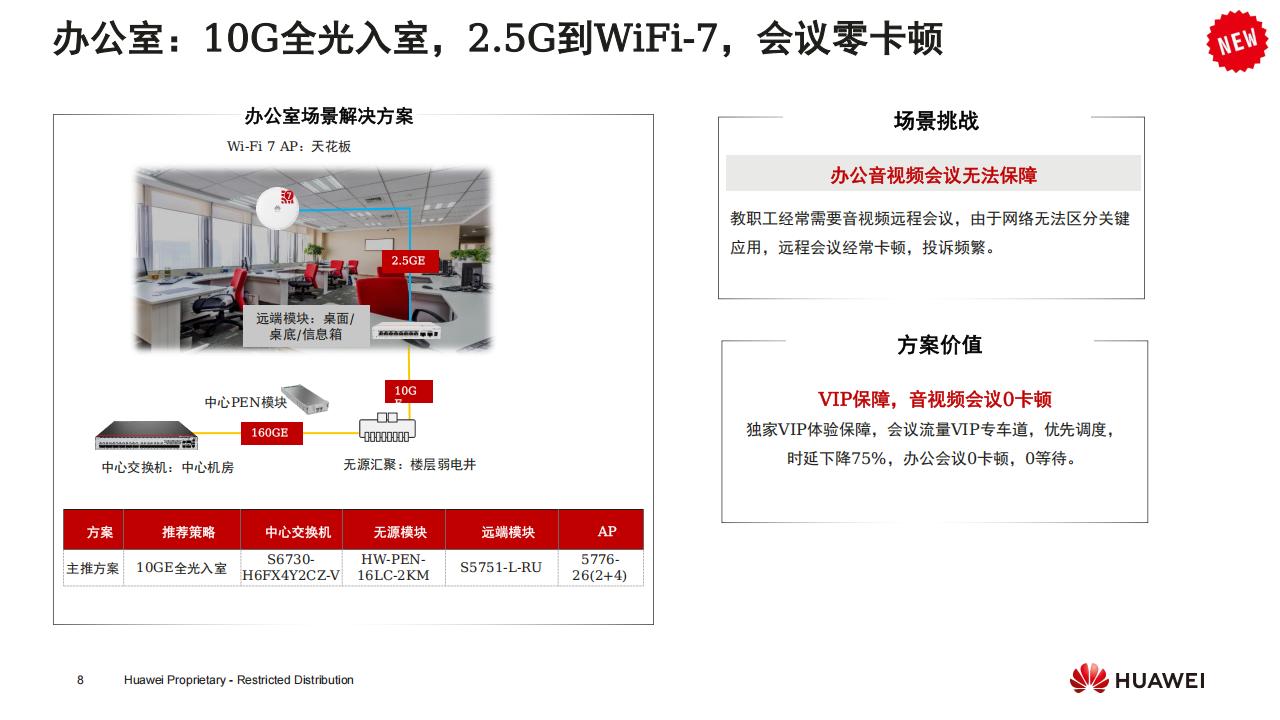 华为高品质中小学校园网络-技术主打胶片 (24H2)_07.jpg