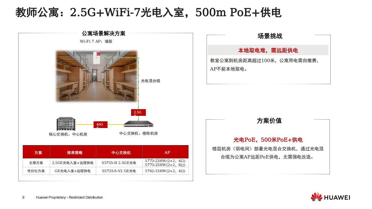 华为高品质中小学校园网络-技术主打胶片 (24H2)_08.jpg