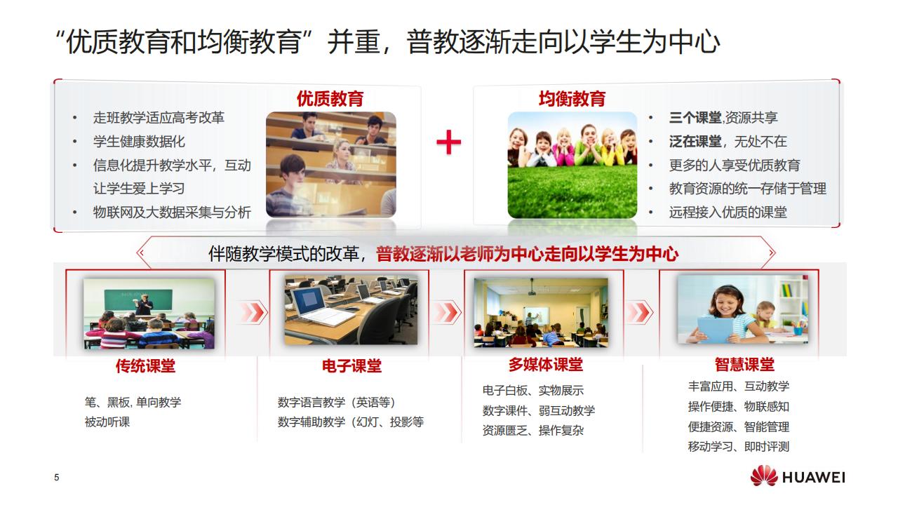 华为F5G全光校园网络解决方案（普教）-技术主打胶片(24H1)_04.jpg