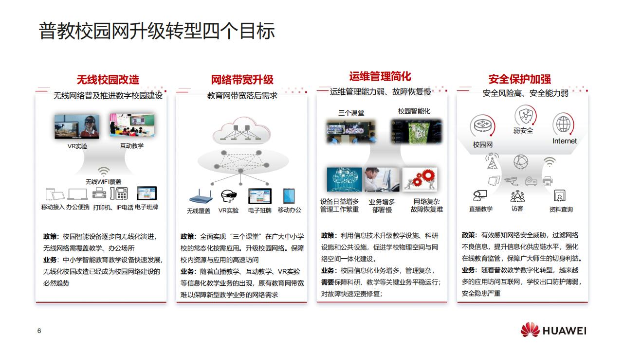 华为F5G全光校园网络解决方案（普教）-技术主打胶片(24H1)_05.jpg