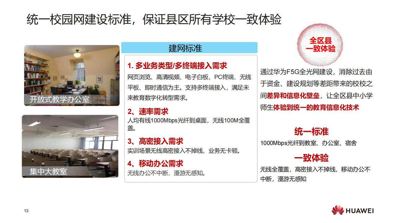 华为F5G全光校园网络解决方案（普教）-技术主打胶片(24H1)_12.jpg