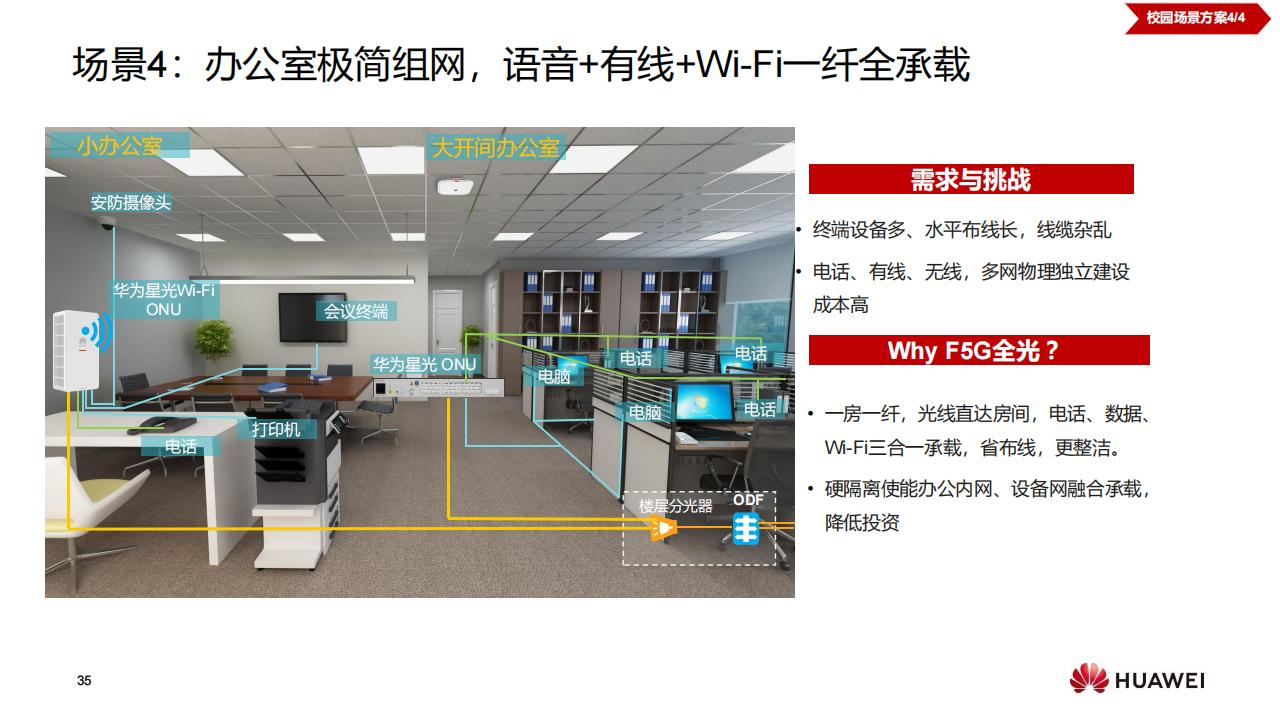 华为F5G全光校园网络解决方案（普教）-技术主打胶片(24H1)_34.jpg