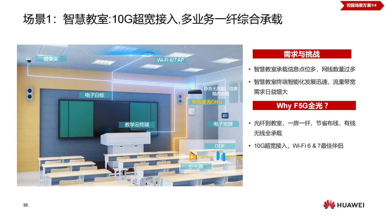 华为F5G全光校园网络解决方案（普教）-技术主打胶片(24H1)_32.jpg