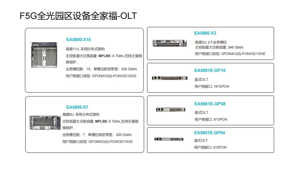 华为F5G全光校园网络解决方案（普教）-技术主打胶片(24H1)_44.jpg