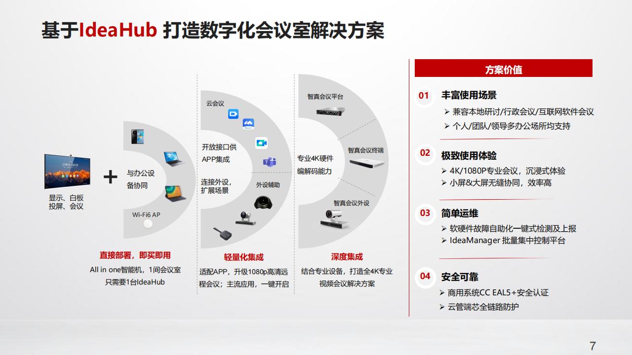 华为数字化会议室解决方案R23A-技术主打胶片(23H2)_06.jpg