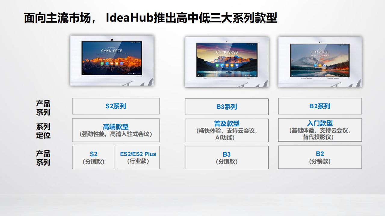 华为数字化会议室解决方案R23A-技术主打胶片(23H2)_08.jpg