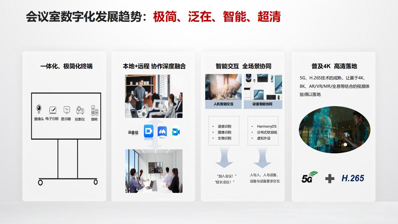 华为数字化会议室解决方案R23A-技术主打胶片(23H2)_03.jpg