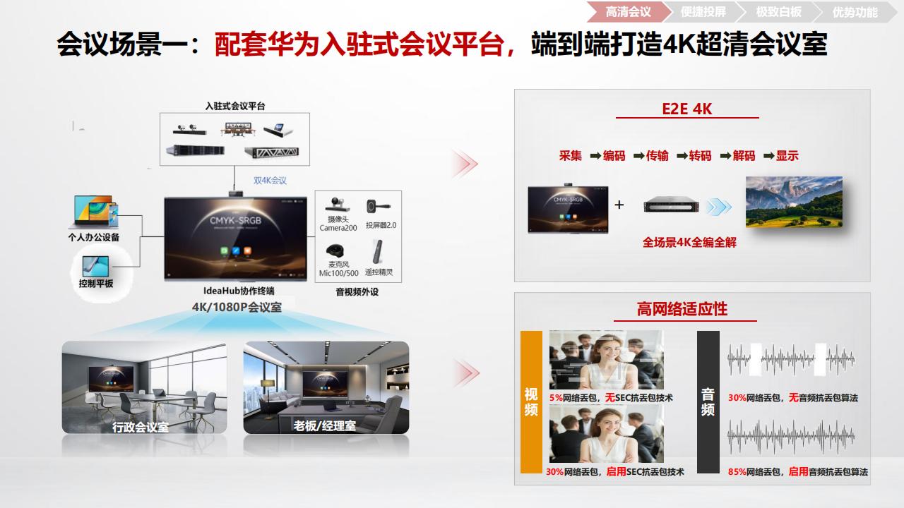 华为数字化会议室解决方案R23A-技术主打胶片(23H2)_10.jpg