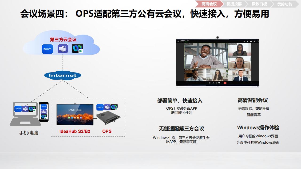 华为数字化会议室解决方案R23A-技术主打胶片(23H2)_13.jpg