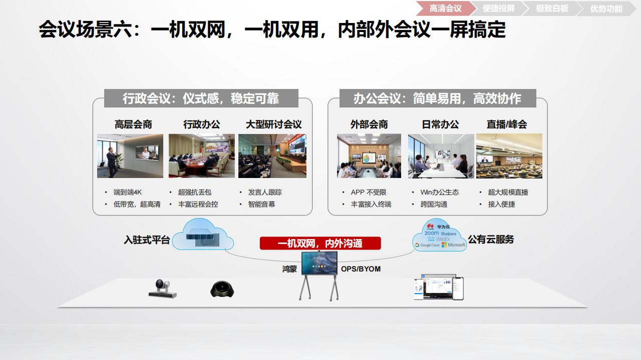 华为数字化会议室解决方案R23A-技术主打胶片(23H2)_15.jpg