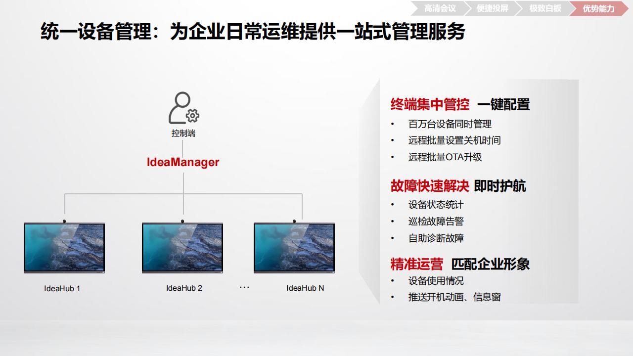 华为数字化会议室解决方案R23A-技术主打胶片(23H2)_20.jpg