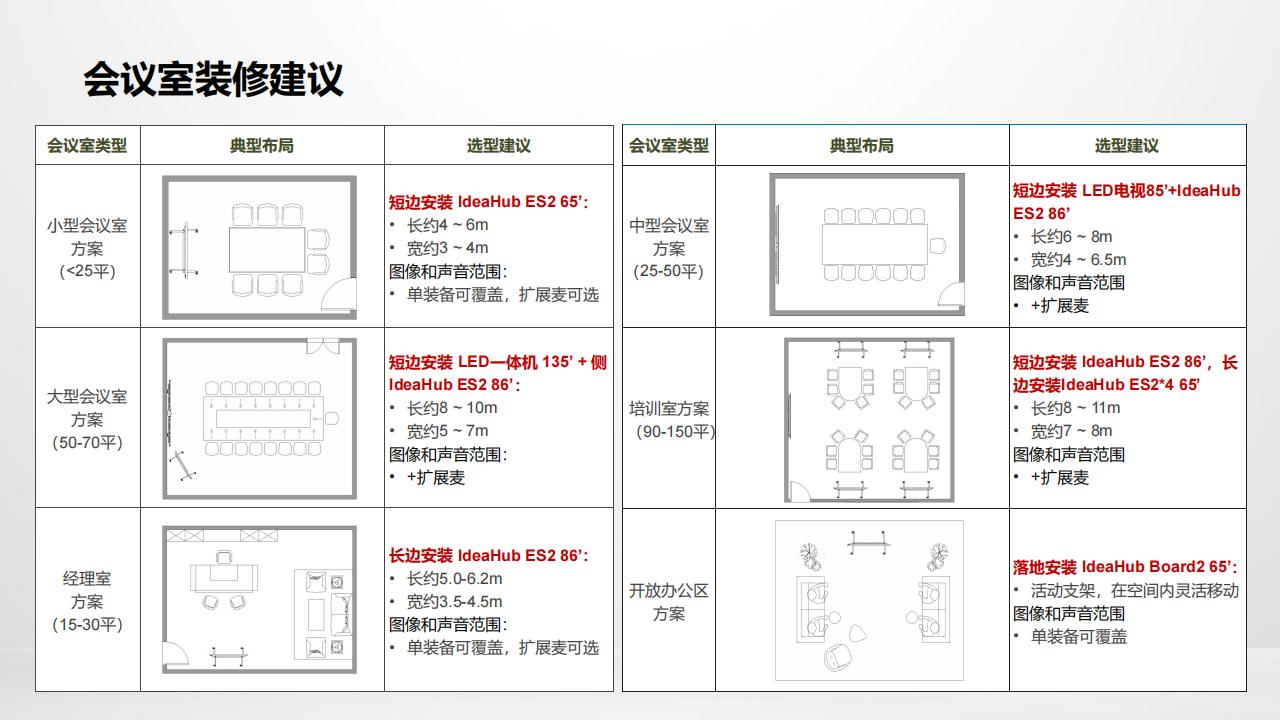 华为数字化会议室解决方案R23A-技术主打胶片(23H2)_27.jpg