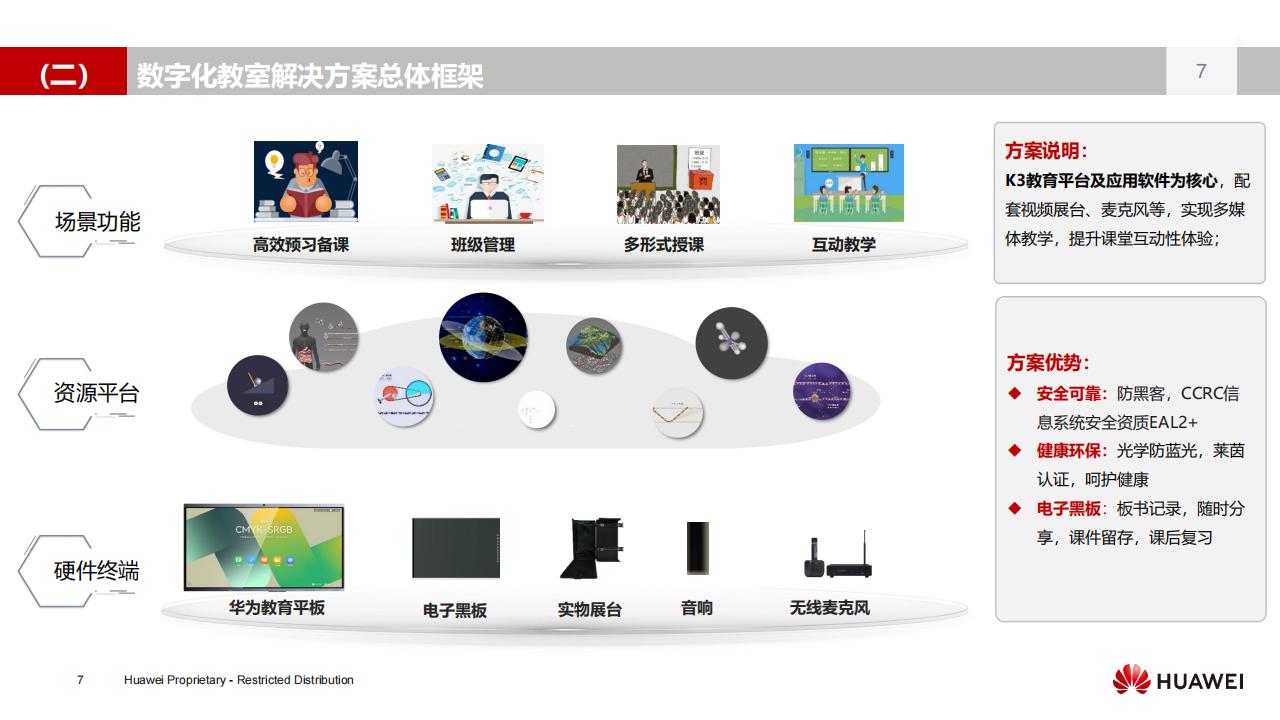 华为数字化教室解决方案（K3）-V3.0_06.jpg