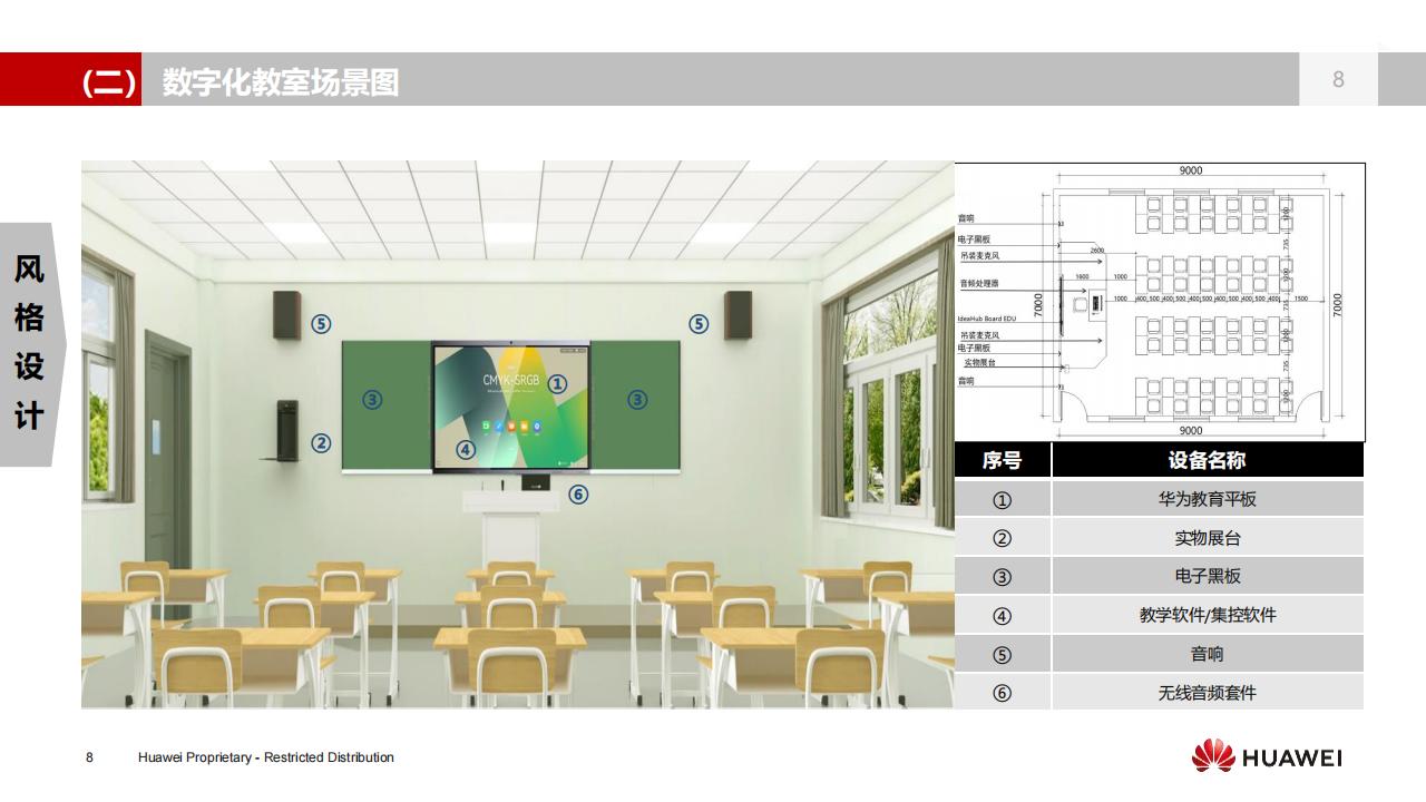 华为数字化教室解决方案（K3）-V3.0_07.jpg