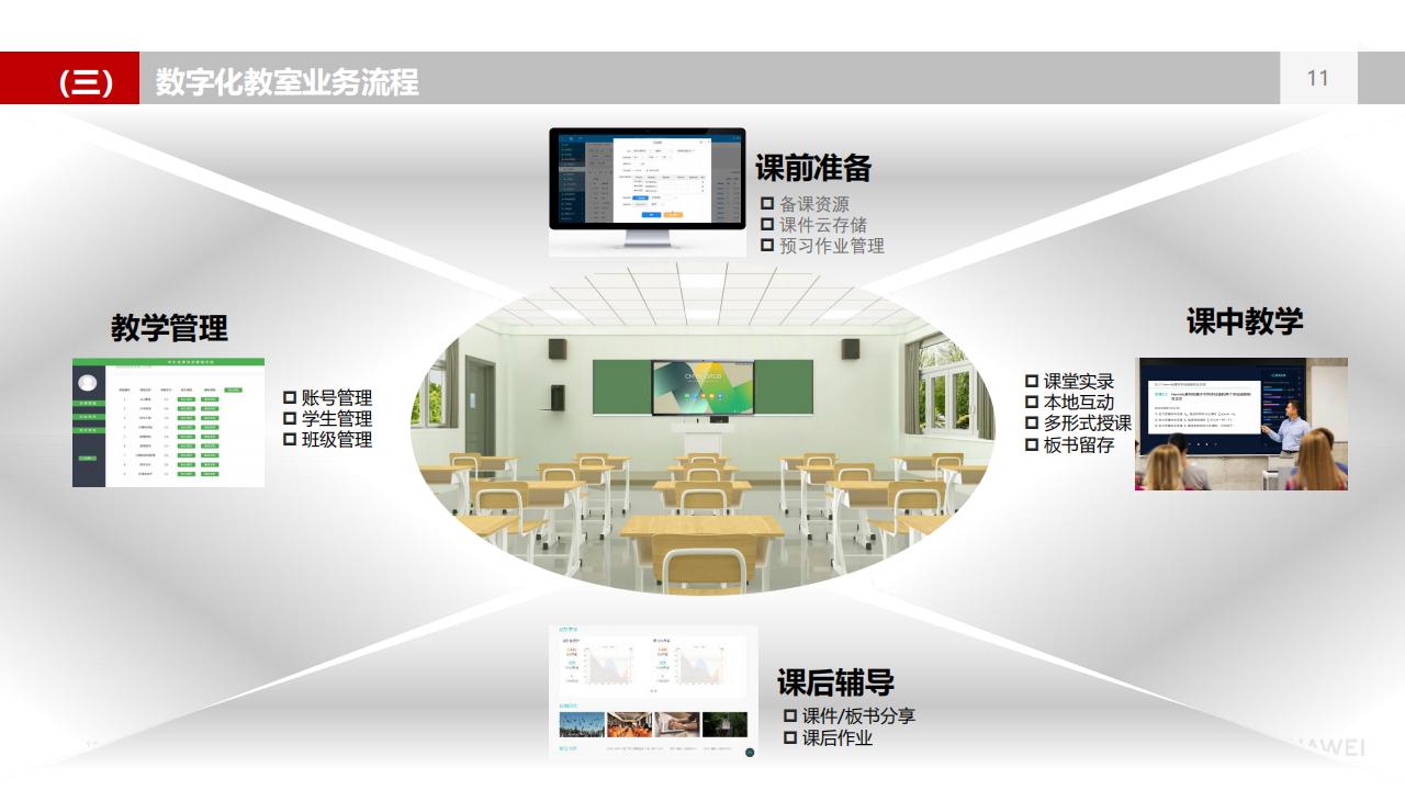 华为数字化教室解决方案（K3）-V3.0_10.jpg