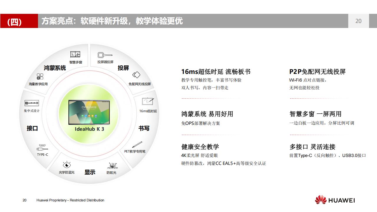 华为数字化教室解决方案（K3）-V3.0_19.jpg