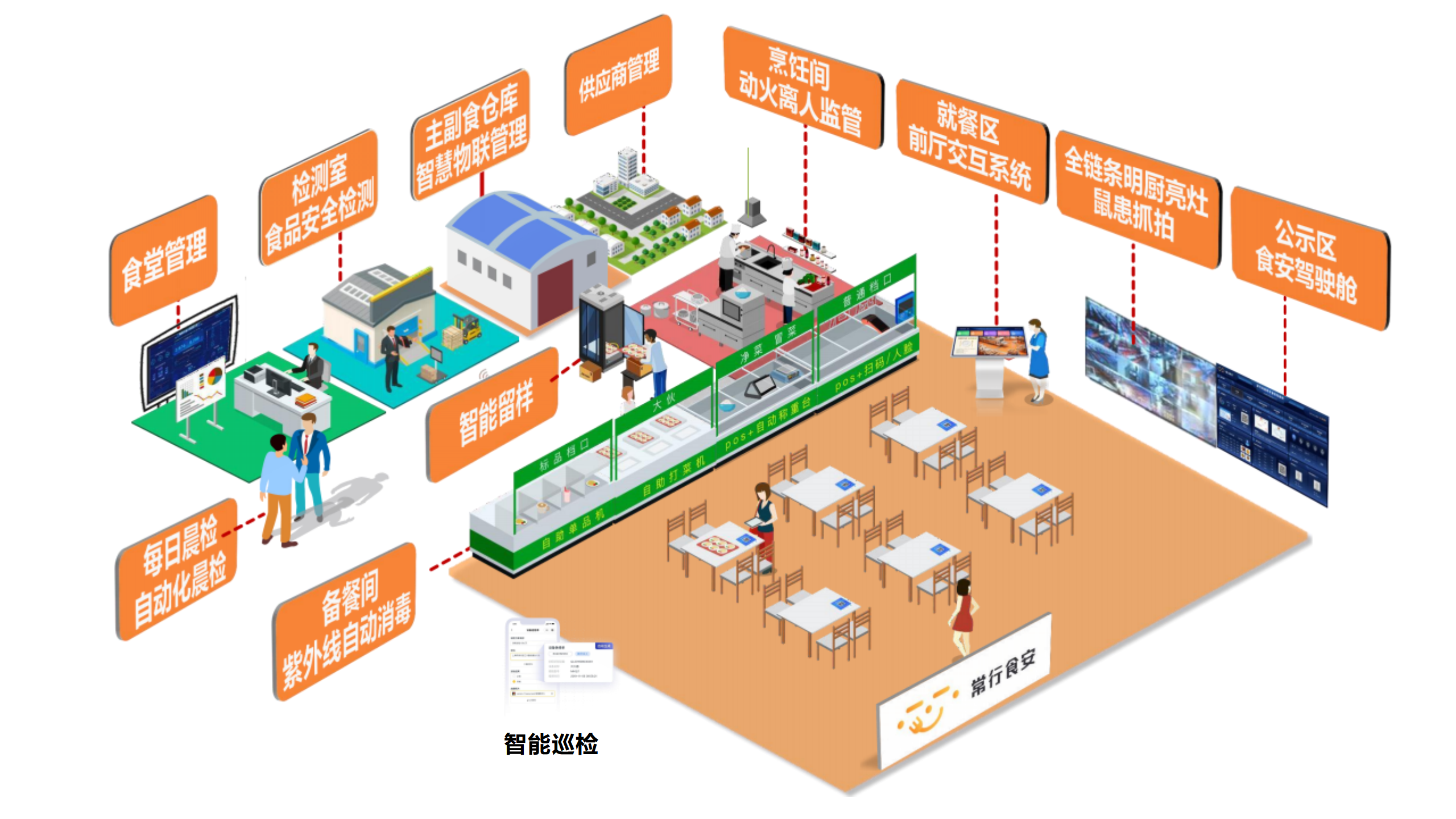 智慧后厨数智食安解决方案v1.0_12.png